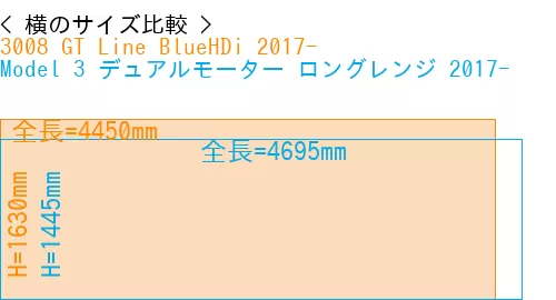 #3008 GT Line BlueHDi 2017- + Model 3 デュアルモーター ロングレンジ 2017-